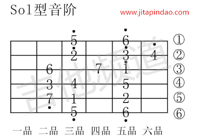 吉他初学者音阶怎么练习? - 弹吉他